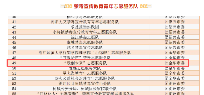 【学生工作】喜报！学院“设创未...
